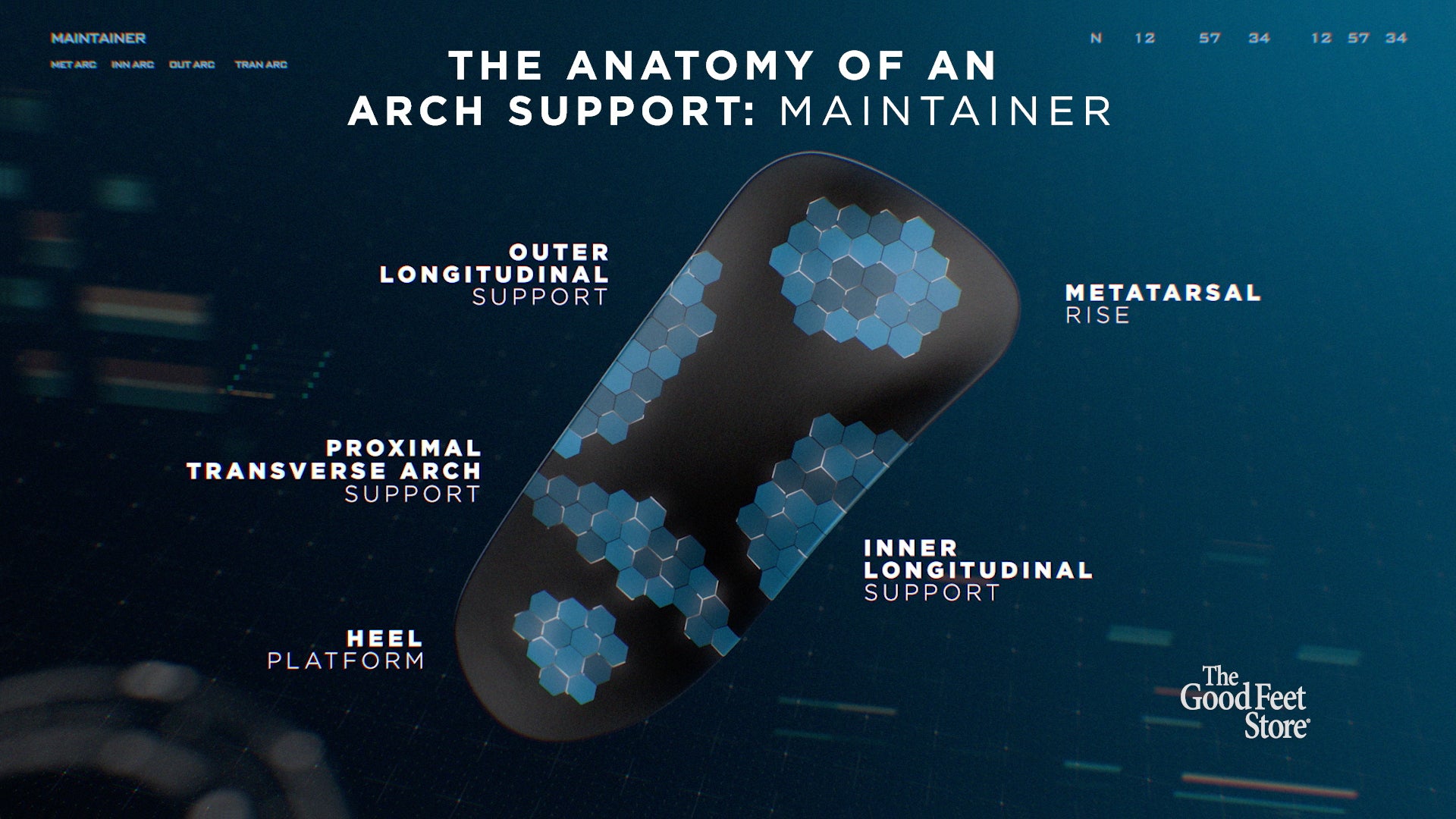 General Foot Pain Supports Maintainer