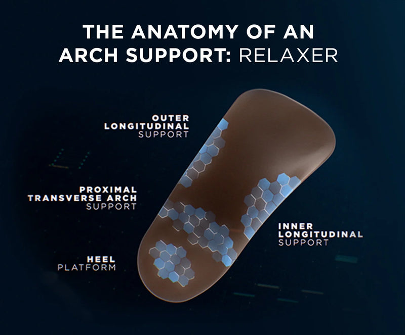 Anatomy of an arch support relaxer with labelled parts on a dark background