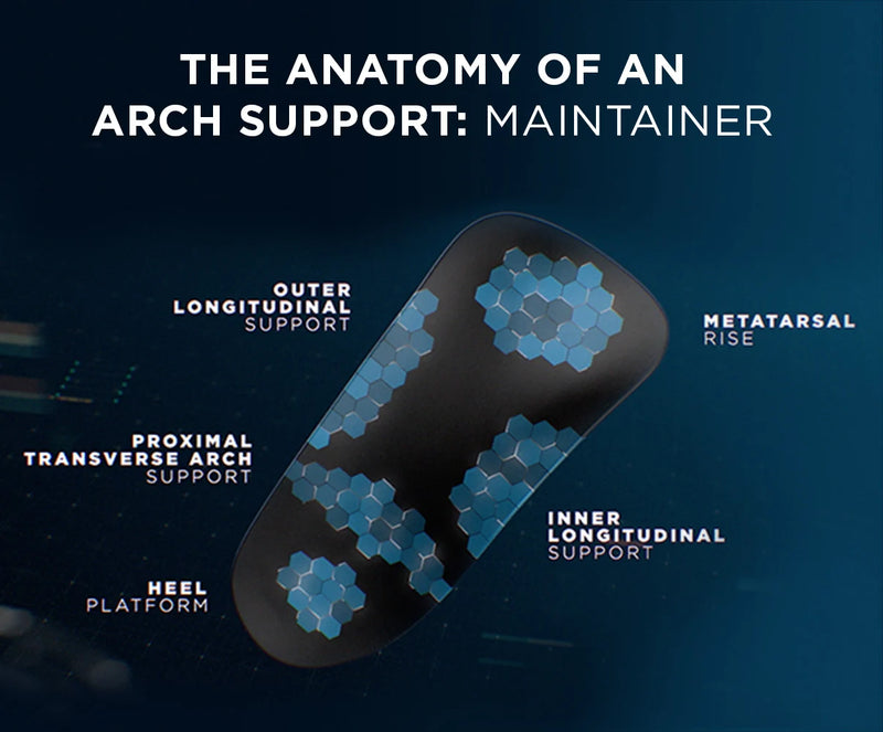 Diagram of an arch support maintainer with labeled parts on a dark background
